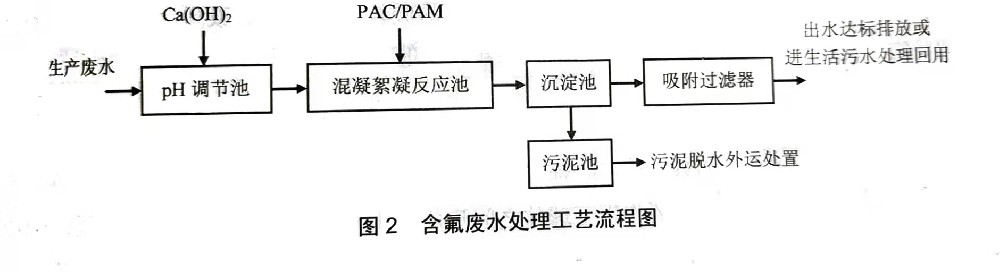 含氟生产废水处理工艺流程图