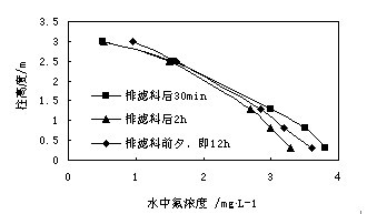 活性氧化铝密实移动床除氟参数