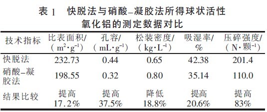 活性氧化铝球的物相特征及物化参数